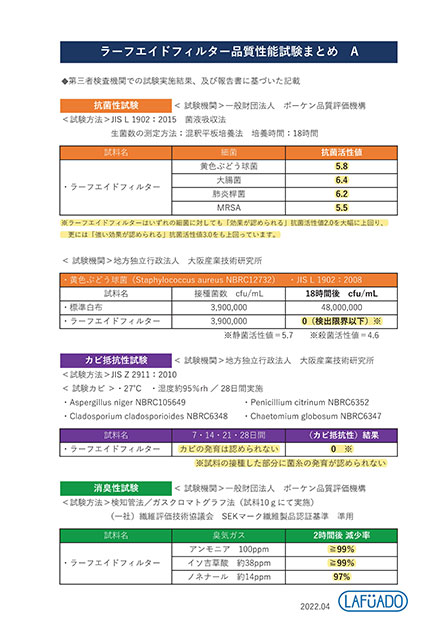 般社団法人ボーケン品質評価機構が実施した ラーフエイドフィルターの品質性能評価